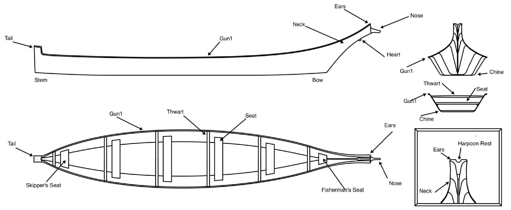 Canoes – Agency Creek Expressions